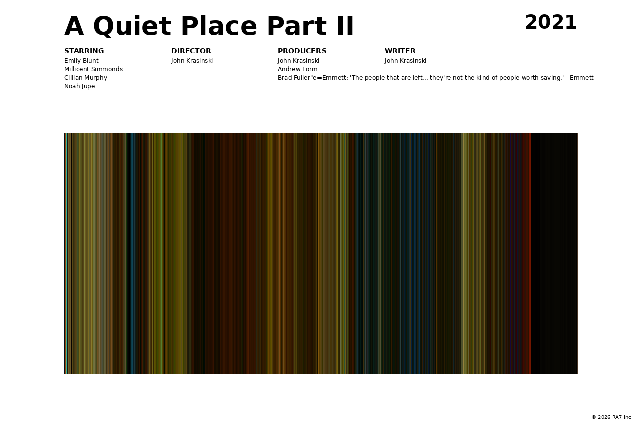Poster preview for A Quiet Place Part II